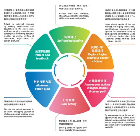 金的行業|八字五行的相關行業一覽表－工作是 Job Is 我適合做什麼工。